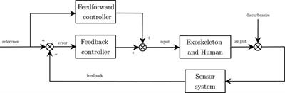 Review on Patient-Cooperative Control Strategies for Upper-Limb Rehabilitation Exoskeletons